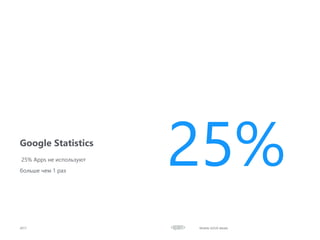 Google Statistics
2017 Mobile UI/UX details
25% Apps не используют
больше чем 1 раз
25%
 
