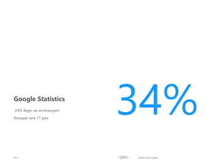 Google Statistics
2017 Mobile UI/UX details
24% Apps не используют
больше чем 11 раз
34%
 