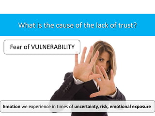 Fear of VULNERABILITY
What is the cause of the lack of trust?
Emotion we experience in times of uncertainty, risk, emotional exposure
 