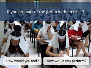 If you are part of the group with no trust?
How would you feel? How would you perform?
 