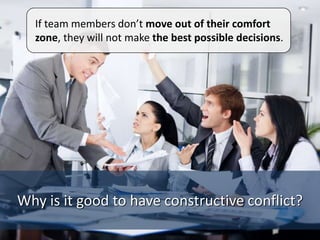 Why is it good to have constructive conflict?
If team members don’t move out of their comfort
zone, they will not make the best possible decisions.
 