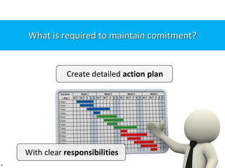 What is required to maintain comitment?
Create detailed action plan
With clear responsibilities
 