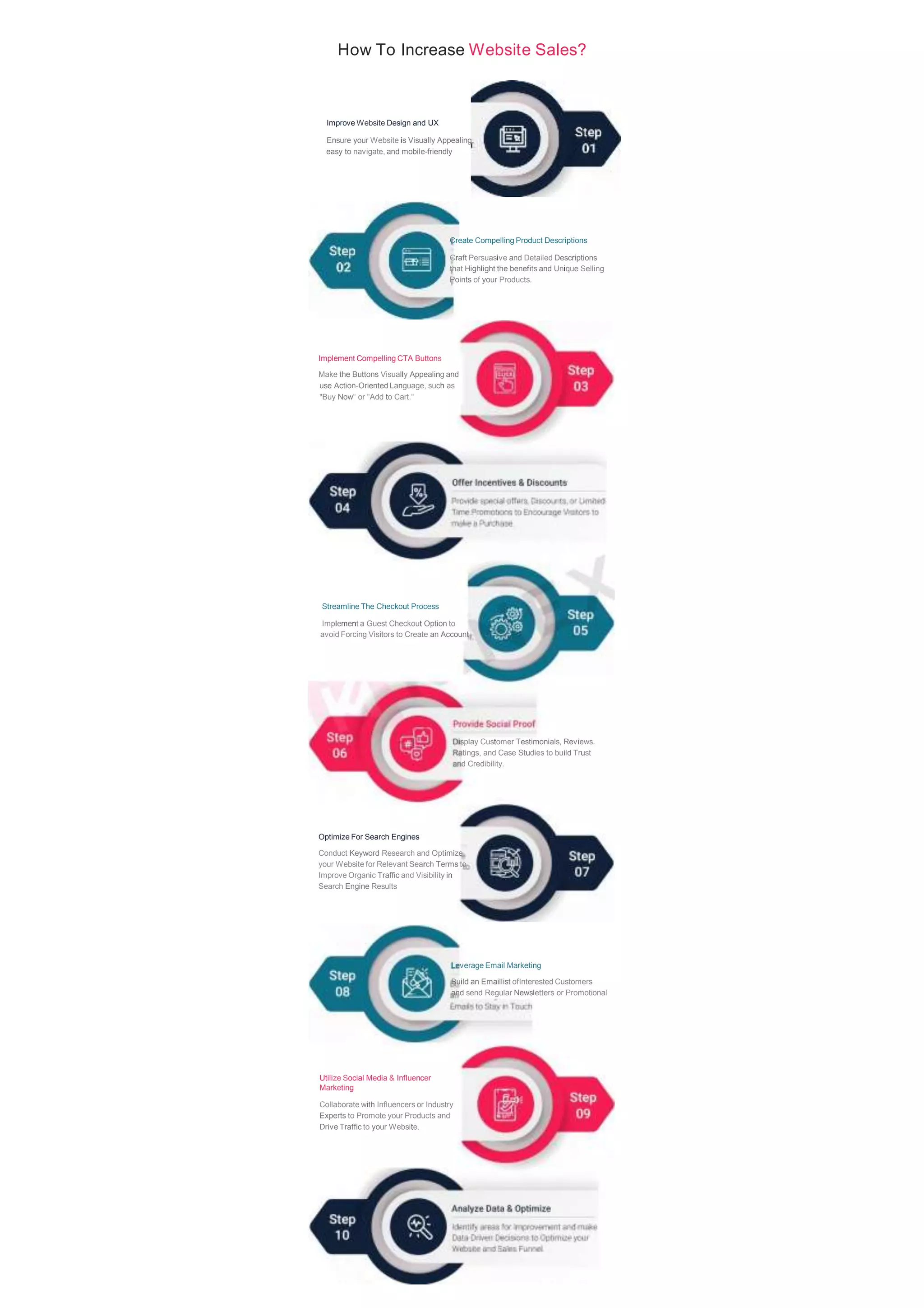 How To Increase Website Sales?
Improve Website Design and UX
Ensure your Website is Visually Appealing,
easy to navigate, and mobile-friendly
Create Compelling Product Descriptions
Craft Persuasive and Detailed Descriptions
that Highlight the benefits and Unique Selling
Points of your Products.
Implement Compelling CTA Buttons
Make the Buttons Visually Appealing and
use Action-Oriented Language, such as
"Buy Now" or "Add to Cart."
Streamline The Checkout Process
Implement a Guest Checkout Option to
avoid Forcing Visitors to Create an Account
Display Customer Testimonials, Reviews.
Ratings, and Case Studies to build Trust
and Credibility.
Optimize For Search Engines
Conduct Keyword Research and Optimize
your Website for Relevant Search Terms to
Improve Organic Traffic and Visibility in
Search Engine Results
Leverage Email Marketing
Build an Emaillist ofInterested Customers
and send Regular Newsletters or Promotional
Utilize Social Media & Influencer
Marketing
Collaborate with Influencers or Industry
Experts to Promote your Products and
Drive Traffic to your Website.