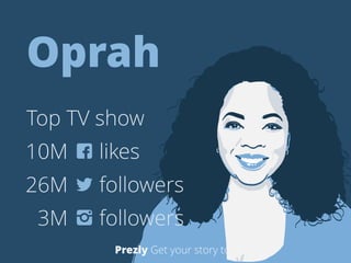 Oprah 
! 
Top TV show 
likes 
followers 
followers 
10M 
26M 
3M 
Prezly Get your story told 
 