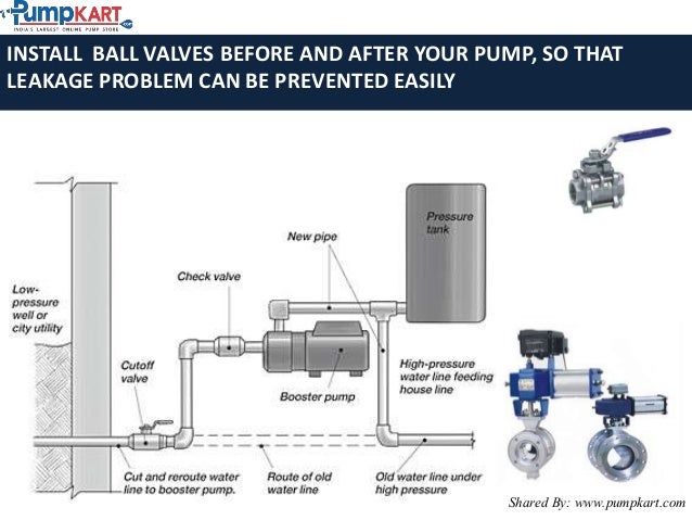 how to install a water pump how to install a water pump