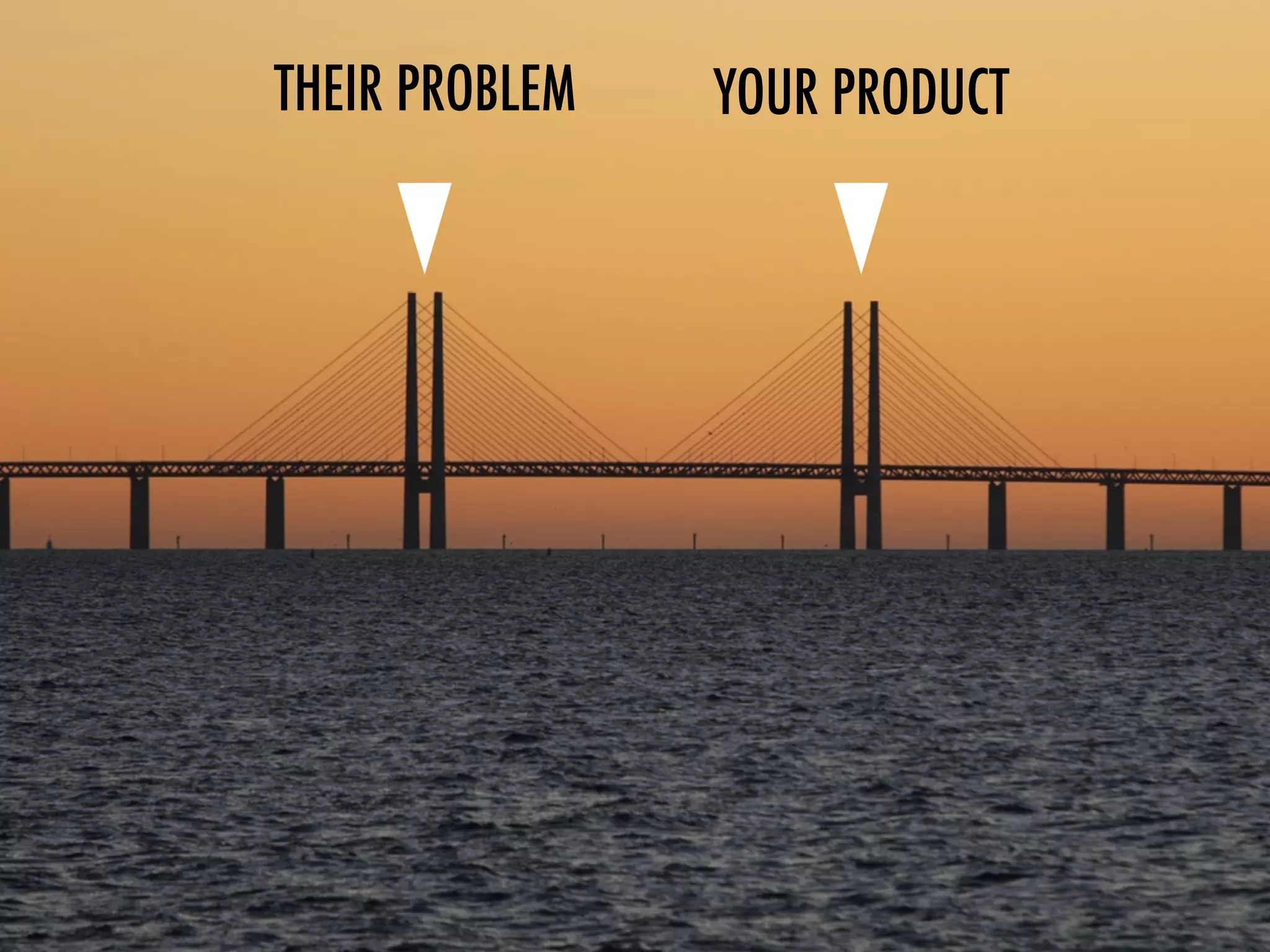 YOUR PRODUCTTHEIR PROBLEM
 