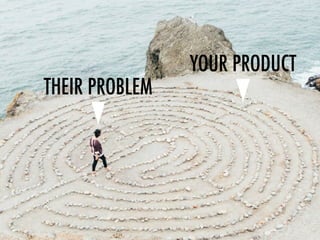 YOUR PRODUCT
THEIR PROBLEM
 
