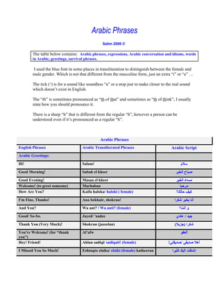 Arabic Phrases
                                                  Salim 2006 ©

       The table below contains: Arabic phrases, expressions, Arabic conversation and idioms, words
       in Arabic, greetings, survival phrases.

       I used the blue font in some places in transliteration to distinguish between the female and
       male gender. Which is not that different from the masculine form, just an extra i or a

       The tick ( ) is for a sound like soundless a or a stop just to make closer to the real sound
       which doesn t exist in English.

       The th is sometimes pronounced as th of that and sometimes as th of think , I usually
       state how you should pronounce it.

       There is a sharp h that is different from the regular h , however a person can be
       understood even if it s pronounced as a regular h .



                                                 Arabic Phrases
English Phrases                      Arabic Transliterated Phrases                        Arabic Script
Arabic Greetings:

Hi!                                  Salam!

Good Morning!                        Sabah el kheer

Good Evening!                        Masaa el kheer
Welcome! (to greet someone)          Marhaban
How Are You?                         Kaifa haloka/ haloki ( female)

I'm Fine, Thanks!                    Ana bekhair, shokran!

And You?                             Wa ant? / Wa anti? (female)

Good/ So-So.                         Jayed/ 'aadee                                                 /
Thank You (Very Much)!               Shokran (jazeelan)                                    (       )
You're Welcome! (for thank           Al afw
you )
Hey! Friend!                         Ahlan sadiqi/ sadiqati! (female)                 !        /
I Missed You So Much!                Eshtaqto elaika/ elaiki (female) katheeran
 