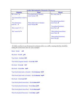 Arabic Determinative Possessive Pronouns
        Singular                       Dual                                      Plural
Me: noun+i                  You (dual male or female):              We: noun+naa
                            noun+kumaa
You (masculine): noun+k

                                                                    You (plural masculine):
 You (feminine):            Them (dual male or female):             noun+kum
noun+ki                     noun+humaa
                                                                     You (plural feminine):
Him: noun+h                                                         noun+kun

Her: noun+ha                                                         Them (plural masculine):
                                                                    noun+hum

                                                                     Them (plural feminine):
                                                                    noun+hun




 In Arabic you have to use the possessive pronouns above as a suffix, meaning that they should be
ending the word (noun), here are some examples:

Book = Kitab

My book = Kitabi

Your book = kitabuk

Your book (singular female) = Kitabuki

His book = Kitabuh

Her book = Kitabuha

Your book (dual male or female) = Kitabukumaa

Their book (dual male or female) = Kitabuhumaa

Our book = Kitabuna

Your book (plural masculine) = Kitabukum

Your book (plural feminine) = Kitabukun

Their book (plural masculine) = Kitabuhum

Their book (plural feminine) = kitabuhun
 