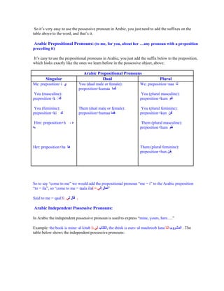 So it s very easy to use the possessive pronoun in Arabic, you just need to add the suffixes on the
table above to the word, and that s it.

Arabic Prepositional Pronouns: (to me, for you, about her             any pronoun with a preposition
preceding it)

It s easy to use the prepositional pronouns in Arabic; you just add the suffix below to the preposition,
which looks exactly like the ones we learn before in the possessive object, above:

                                 Arabic Prepositional Pronouns
        Singular                          Dual                                  Plural
Me: preposition+i              You (dual male or female):          We: preposition+naa
                               preposition+kumaa
 You (masculine):                                                   You (plural masculine):
preposition+k                                                      preposition+kum

 You (feminine):               Them (dual male or female):          You (plural feminine):
preposition+ki                 preposition+humaa                   preposition+kun

Him: preposition+h                                                  Them (plural masculine):
                                                                   preposition+hum



Her: preposition+ha                                                Them (plural feminine):
                                                                   preposition+hun




So to say come to me we would add the prepositional pronoun me = i to the Arabic preposition
 to = ila , so come to me = taala ilai =

Said to me = qaal li       .

Arabic Independent Possessive Pronouns:

In Arabic the independent possessive pronoun is used to express mine, yours, hers      .

Example: the book is mine: al kitab li      , the drink is ours: al mashroob lana              . The
table below shows the independent possessive pronouns:
 