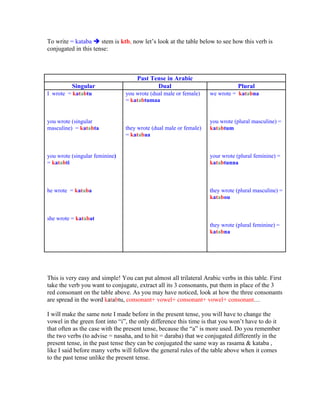 To write = kataba     stem is ktb, now let s look at the table below to see how this verb is
conjugated in this tense:



                                     Past Tense in Arabic
          Singular                          Dual                               Plural
I wrote = katabtu               you wrote (dual male or female)    we wrote = katabna
                                = katabtumaa


you wrote (singular                                                you wrote (plural masculine) =
masculine) = katabta            they wrote (dual male or female)   katabtum
                                = katabaa


you wrote (singular feminine)                                      your wrote (plural feminine) =
= katabti                                                          katabtunna



he wrote = kataba                                                  they wrote (plural masculine) =
                                                                   katabou


she wrote = katabat
                                                                   they wrote (plural feminine) =
                                                                   katabna




This is very easy and simple! You can put almost all trilateral Arabic verbs in this table. First
take the verb you want to conjugate, extract all its 3 consonants, put them in place of the 3
red consonant on the table above. As you may have noticed, look at how the three consonants
are spread in the word katabtu, consonant+ vowel+ consonant+ vowel+ consonant

I will make the same note I made before in the present tense, you will have to change the
vowel in the green font into i , the only difference this time is that you won t have to do it
that often as the case with the present tense, because the a is more used. Do you remember
the two verbs (to advise = nasaha, and to hit = daraba) that we conjugated differently in the
present tense, in the past tense they can be conjugated the same way as rasama & kataba ,
like I said before many verbs will follow the general rules of the table above when it comes
to the past tense unlike the present tense.
 