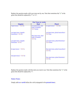 Replace the question marks with your stem one by one. Note that sometimes the u in the
green font should be replaced by i or a .



                                   Past Tense in Arabic
            Singular                     Dual                            Plural
I (past tense) = ?a?a?tu         you (past tense, dual    we (past tense) = ?a?a?na
                                 male or female)=
                                 ?a?a?tumaa

you (past tense, singular                                 you (past tense, plural masculine)=
masculine)= ?a?a?ta                                       ?a?a?tum
                                 they (past tense, dual
                                 male or female)=
                                 ?a?a?aa
you (past tense, singular                                 your (past tense, plural feminine)=
feminine)= ?a?a?ti                                        ?a?a?tunna



he (past tense) = ?a?a?a                                  they (past tense, plural masculine)=
                                                          ?a?a?ou


she (past tense) = ?a?a?at
                                                          they (past tense. plural feminine)=
                                                          ?a?a?na




Replace the question marks with the stem you want to use. Note that sometimes the a in the
green font should be replaced by i .



Future Tense:

Simply add sa or sawfa before the verb (conjugated in the present tense).
 