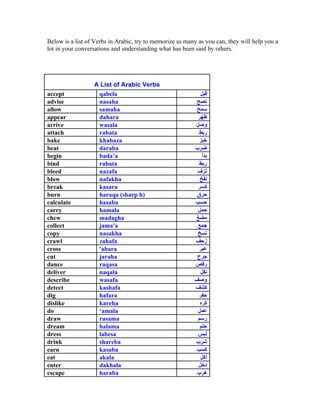 Below is a list of Verbs in Arabic, try to memorize as many as you can, they will help you a
lot in your conversations and understanding what has been said by others.




                  A List of Arabic Verbs
accept             qabela
advise             nasaha
allow              samaha
appear             dahara
arrive             wasala
attach             rabata
bake               khabaza
beat               daraba
begin              bada a
bind               rabata
bleed              nazafa
blow               nafakha
break              kasara
burn               haraqa (sharp h)
calculate          hasaba
carry              hamala
chew               madagha
collect            jama'a
copy               nasakha
crawl              zahafa
cross              'abara
cut                jaraha
dance              raqasa
deliver            naqala
describe           wasafa
detect             kashafa
dig                hafara
dislike            kareha
do                  amala
draw               rasama
dream              halama
dress              labesa
drink              shareba
earn               kasaba
eat                akala
enter              dakhala
escape             haraba
 