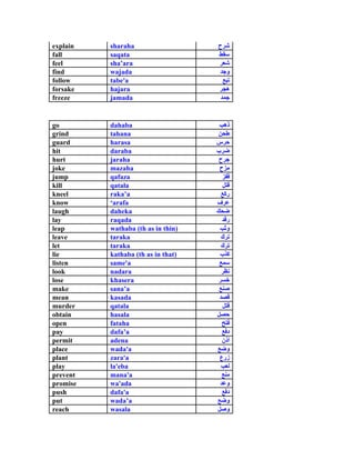 explain   sharaha
fall      saqata
feel      sha ara
find      wajada
follow    tabe'a
forsake   hajara
freeze    jamada


go        dahaba
grind     tahana
guard     harasa
hit       daraba
hurt      jaraha
joke      mazaha
jump      qafaza
kill      qatala
kneel     raka a
know       arafa
laugh     daheka
lay       raqada
leap      wathaba (th as in thin)
leave     taraka
let       taraka
lie       kathaba (th as in that)
listen    same'a
look      nadara
lose      khasera
make      sana a
mean      kasada
murder    qatala
obtain    hasala
open      fataha
pay       dafa a
permit    adena
place     wada'a
plant     zara'a
play      la'eba
prevent   mana'a
promise   wa'ada
push      dafa'a
put       wada a
reach     wasala
 