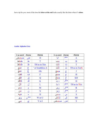 Just a tip for you: most of the time the letter at the end looks exactly like the letter when it s alone.




Arabic Alphabet List:
 