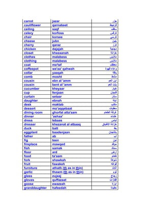carrot          jazar
cauliflower     qarnabeet
ceiling         saqf
celery          korfoss
chair           korsee
cheese          jubn
cherry          qaraz
chicken         dajajah
closet          khezaanah
clothes         malabess
clothing        malabess
coat            me'taf
coffeepot       we'aa' qahwah
collar          yaaqah
comb            mosht
cousin          ebn al 'amm
cousin          bent al 'amm
cucumber        kheyaar
cup             fenjaan
curtain         setaar
daughter        ebnah
desk            maktab
dessert         mo aqqebaat
dining room     ghorfat atta'aam
dinner          'ashaa'
dress           lebaas
dresser         khezanat al atbaaq
duck            batt
eggplant        baadenjaan
father          ab
fig             teen
fireplace       mawqed
fish            samak
floor           ard
food            ta'aam
fork            shawkah
fruit           fawakeh
furniture       athath (th as in thin)
garlic          thawm (th as in thin)
glass           zujaaj
gloves          quffazaat
goose           ewazzah
granddaughter   hafeedah
 