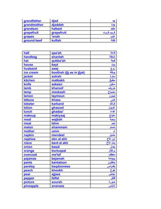 grandfather   djad
grandmother   djaddah
grandson      hafeed
grapefruit    grapefruit
grapes        'enab
ground beef   kuftah


hall          qaa'ah
handbag       shantah
hat           qubba'ah
house         bayt
husband       zawj
ice cream     boothah (th as in that)
jacket        sotrah
kitchen       matbakh
knife         sekeen
lamb          kharoof
lamp          mesbaah
lemon         laymoun
lettuce       khass
lobster       karkand
lotion        ghasool
lunch         ghadaa'
makeup        makiyaaj
meal          wajbah
meat          lahm
melon         shammam
mother        umm
napkin        mendeel
nephew        ebn al akh
niece         bent al akh
onion         basal
orange        bortuqaal
overcoat      me'taf
pajamas       bejamah
pants         bantaloon
parsley       baqdooness
peach         khookh
pear          ejjass
pepper        felfel
picture       sourah
pineapple     ananaas
 