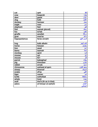 cat            qett
cow            baqarah
deer           gazal
dog            kalb
donkey         hemaar
eagle          nasr
elephant       feel
fish           samak (plural)
fox            ta'lab
giraffe        zarafah
goat           maa'ez
hippopotamus   faras annahr

hog            kalb albahr
horse          hesaan
lion           asad
llama          laamah
monkey         qerd
moose          ayl
mouse          fa'r
parrot         babaghaa'
pig            khenzeer
rabbit         arnab
rhinoceros     waheed al qarn
sheep          kharoof
snake          af'aa
tiger          namer
turtle         solhofaat
whale          hoot
wolf           the'b (th as in that)
zebra          al himaar al wahshi
 