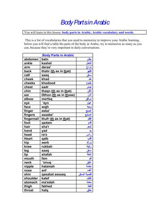 Body Parts in Arabic
You will learn in this lesson: body parts in Arabic, Arabic vocabulary and words.

 This is a list of vocabularies that you need to memorize to improve your Arabic learning,
below you will find a table the parts of the body in Arabic, try to memorize as many as you
can, because they re very important in daily conversations.

            Body Parts in Arabic
abdomen batn
ankle      kaahel
arm        deraa'
back       thahr (th as in that)
calf       saaq
cheek      khad
cheeks     khodood
chest      sadr
chin       thaqn (th as in that)
ear        Othon (th as in those)
elbow      merfaq
eye         'ayn
face       wajh
finger     esba'
fingers    asaabe'
fingernail thufr (th as in that)
foot       qadam
hair       sha'r
hand       yad
head       ra's
Heart      qalb
hip        werk
knee       rukbah
leg        saaq
lip        shafah
mouth      fam
neck        'onuq
nipple     halamah
nose       anf
shin       qasabat assaaq
shoulder katef
stomach ma'edah
thigh      fakhed
throat     halq
 