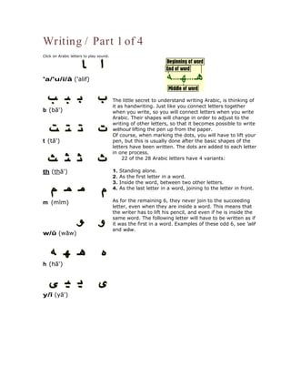 Writing / Part 1 of 4
Click on Arabic letters to play sound.




'a/'u/i/â ('alif)


                                         The little secret to understand writing Arabic, is thinking of
                                         it as handwriting. Just like you connect letters together
b (b ')                                  when you write, so you will connect letters when you write
                                         Arabic. Their shapes will change in order to adjust to the
                                         writing of other letters, so that it becomes possible to write
                                         without lifting the pen up from the paper.
                                         Of course, when marking the dots, you will have to lift your
t (t ')                                  pen, but this is usually done after the basic shapes of the
                                         letters have been written. The dots are added to each letter
                                         in one process.
                                             22 of the 28 Arabic letters have 4 variants:

th (th ')                                1.   Standing alone.
                                         2.   As the first letter in a word.
                                         3.   Inside the word, between two other letters.
                                         4.   As the last letter in a word, joining to the letter in front.


m (m m)                                  As for the remaining 6, they never join to the succeeding
                                         letter, even when they are inside a word. This means that
                                         the writer has to lift his pencil, and even if he is inside the
                                         same word. The following letter will have to be written as if
                                         it was the first in a word. Examples of these odd 6, see 'alif
                                         and wâw.
w/û (w w)




h (h ')




y/î (y ')
 