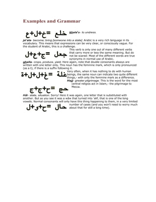 Examples and Grammar

                                     khalaca - to undress.


jacala- become; bring [someone into a state]. Arabic is a very rich language in its
vocabulary. This means that expressions can be very clear, or consciously vague. For
the student of Arabic, this is a challenge.
                                         This verb is only one out of many different verbs
                                         that carry more or less the same meaning. But do
                                         not be scared: Most of the different words are true
                                         synonyms in normal use of Arabic.
ghalla- crops, produce, yield. Here again, note that double consonants always are
written with one letter only. This noun has the feminine mark, which is only pronounced
(as a t), if there is a suffix following it.
                                       Very often, when it has nothing to do with human
                                       beings, the same noun can indicate two quite different
                                       things,- with only the feminine mark as a difference.
                                       Hajj- greater pilgrimage. This is the word for the most
                                           central religios act in Islam,- the pilgrimage to
                                           Mecca.


H l- state, situation. Sorry! Here it was again, one letter that is substituted with
another. But as you see it was a wâw that turned into 'alif, that is one of the long
vowels. Normal consonants will only have this thing happening to them, in a very limited
                                      number of cases (and you won't need to worry much
                                      about that for still a long time).
 