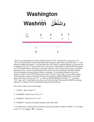 WA as you noticed doesn t need a symbol, because the W is followed by a long vowel A ,
  SH is not followed by a vowel, which means that we need to add a short vowel referring to i , and
indeed we added one already, it s the tick below the SH which is called KASRAH, you can also see
it marked as (#3). The N has a small circle on the top of it, that symbol is called SUKOUN (marked
as # 4 in the table below) referring to a consonant without a vowel, So any time we have a consonant
that doesn t have a vowel, we just add that small circle on the top, note that the SUKOUN should
always be placed on the top and never below a consonant. So we used the Sukoun in this word
because we didn t say NA NO NI but we just said N. Now let s look at the T, it has a little symbol
which looks like comma on the top of the letter, that symbol is called DAMMAH (# 2 in the table
above) referring to a short vowel O , so when we add DAMMAH to the letter T , we will get
  TO , easy, isn t it! And finally as we have seen before, the final N has another SUKOUN meaning
that the N is without a Vowel, and should be pronounced N full stop.

Let s review what we just went through.

1 = FATHA = Short Vowel A

2 = DAMMAH = Short Vowel O or U

3 = KASRAH = Short Vowel I or E

4 = SUKOUN = Used for consonants lacking a vowel after them.

5= FATHATAIN= double FATHA (FATHA on the top of another FATHA)= FATHA + N= the short
vowel A + N: Ghadan =  = Tomorrow
 