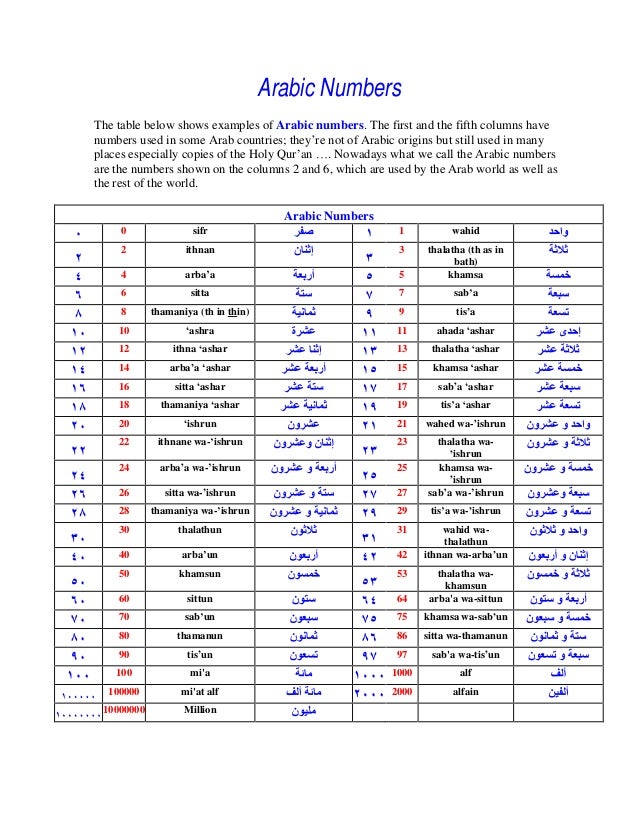 How tolearnarabicfromenglish