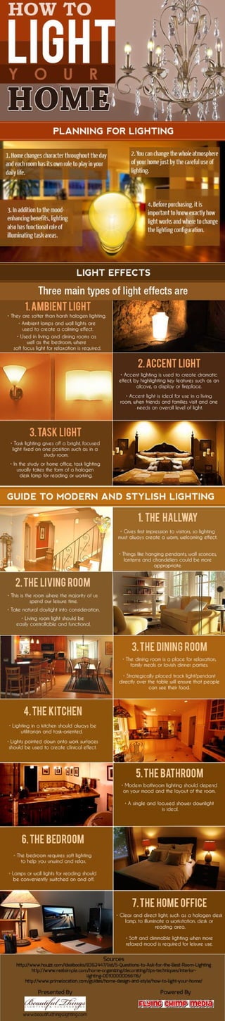 How to Light Your Home [Infographic]