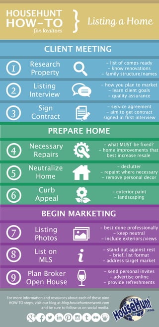 How to List a Home