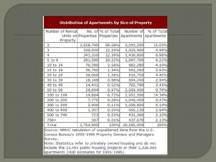 How To List & Sell Apartment Buildings
