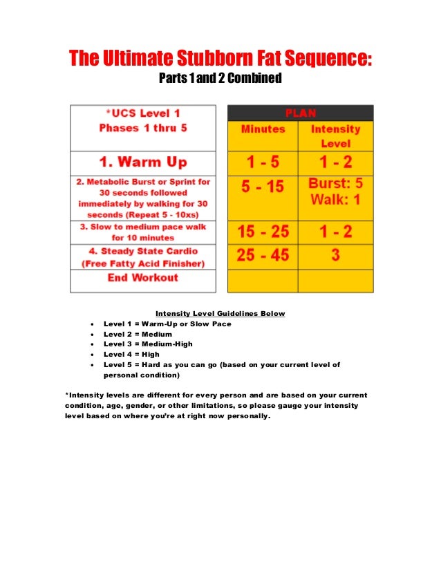 10 pound slimdown diet plan picture 1