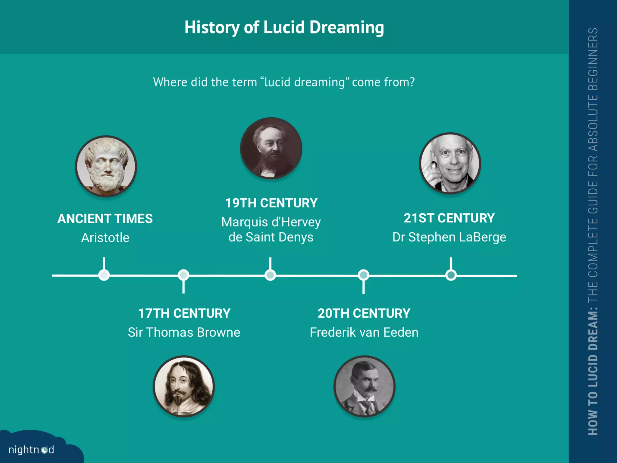 Here’s Exactly How to Lucid Dream Tonight in 15 Minutes or Less