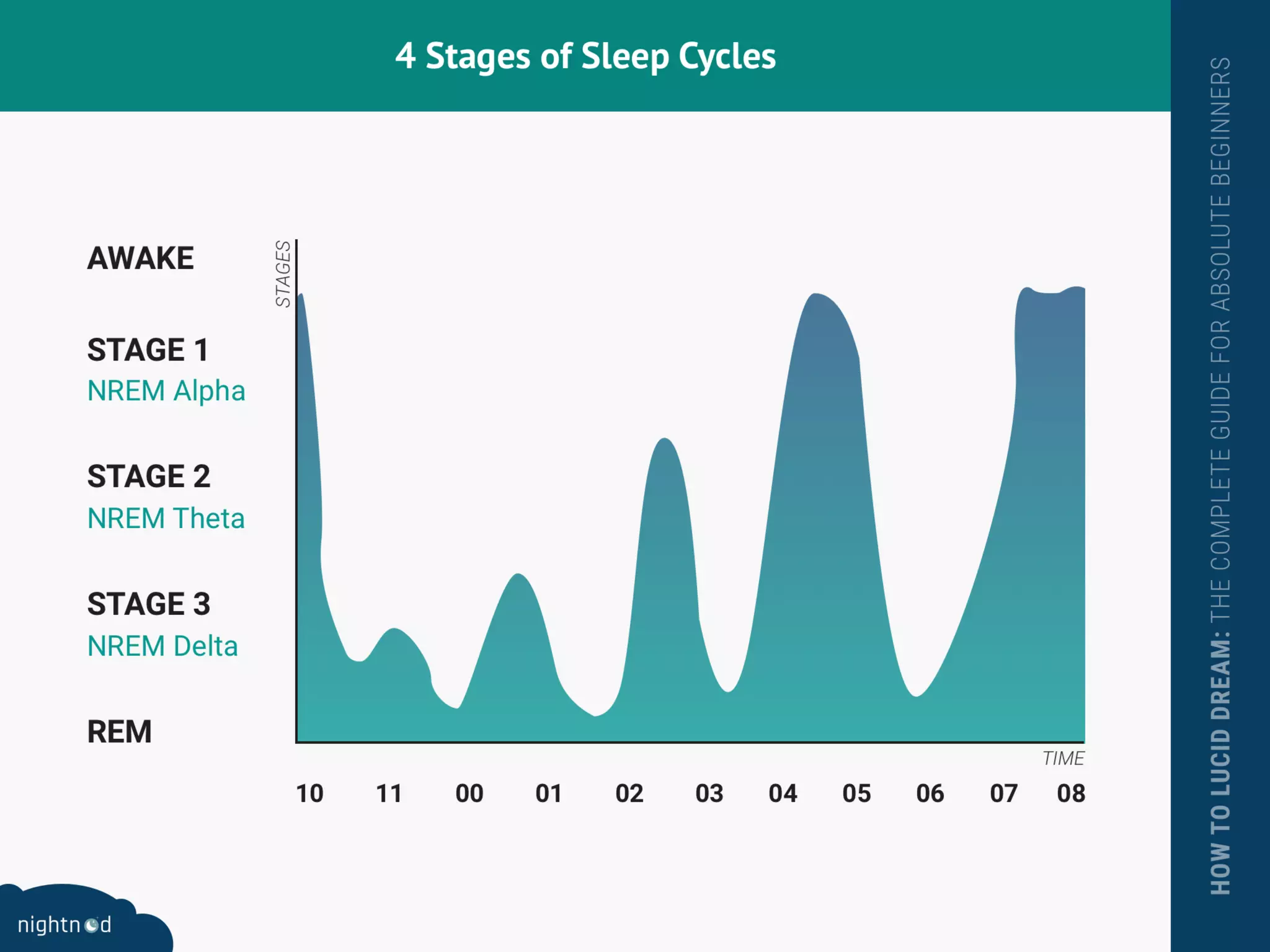 Here’s Exactly How to Lucid Dream Tonight in 15 Minutes or Less