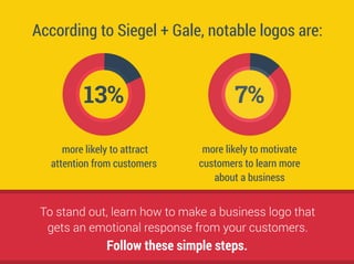 How to Make the Perfect Logo for Your business | PDF