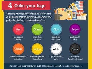 How to Make the Perfect Logo for Your business | PDF