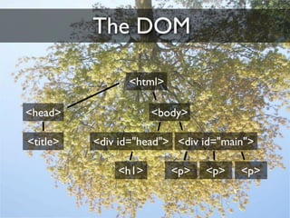 How to make Ajax work for you