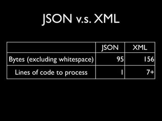 How to make Ajax work for you