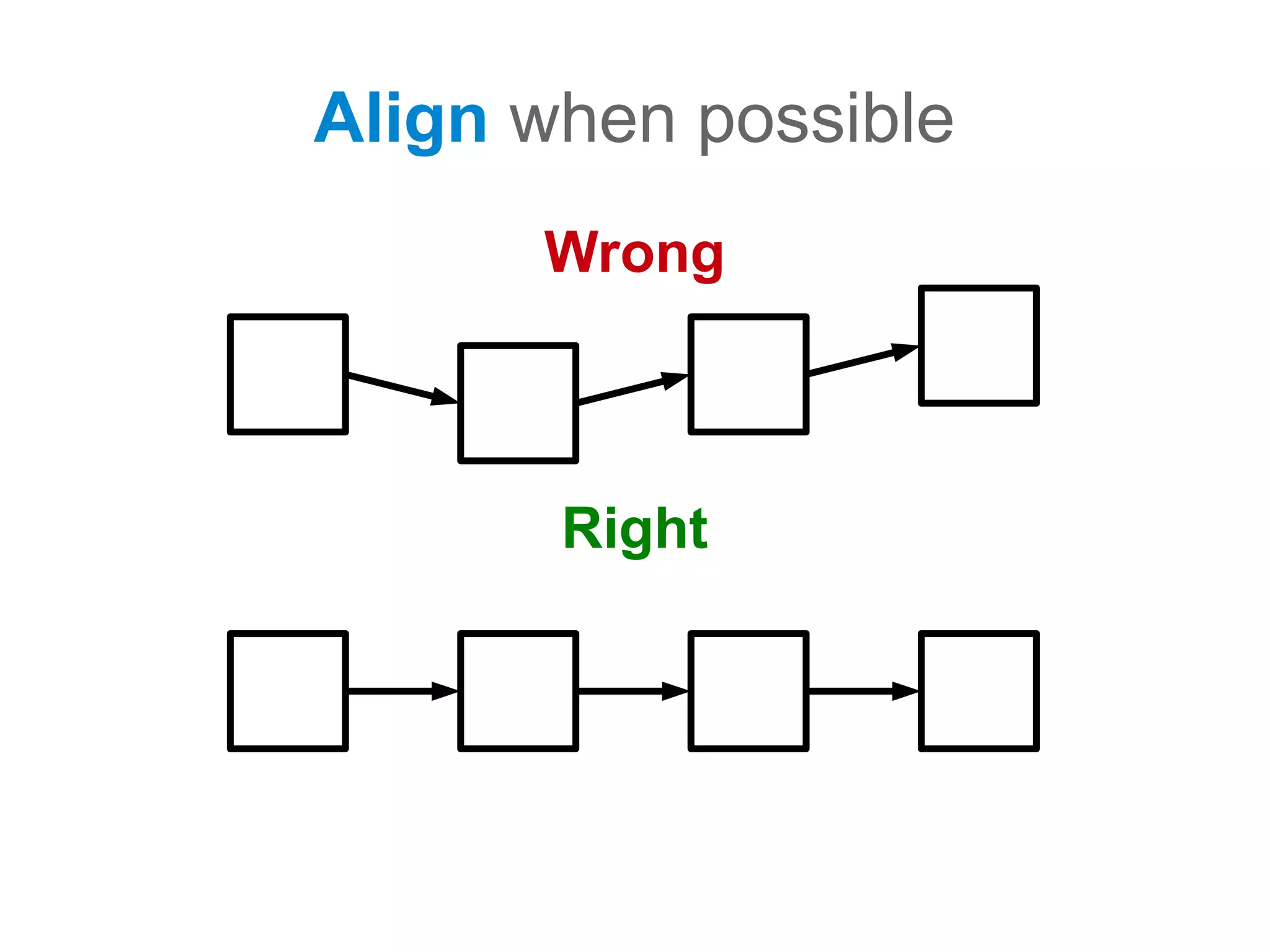 Align when possible
      Wrong



       Right
 