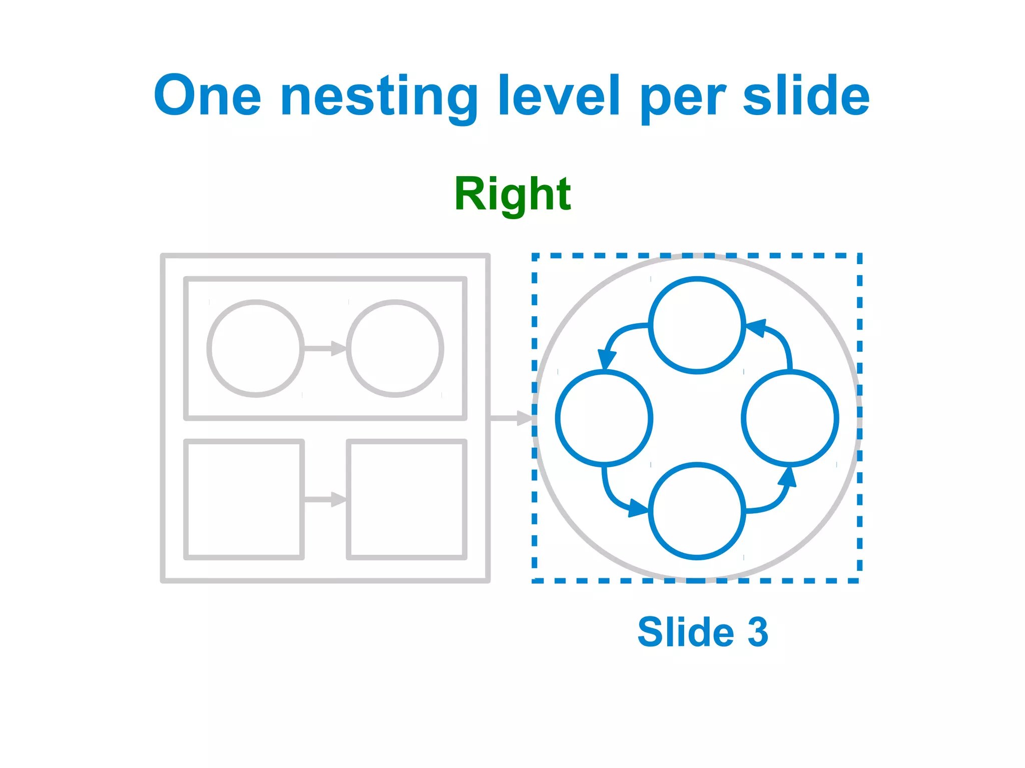 One nesting level per slide
           Right




                   Slide 3
 