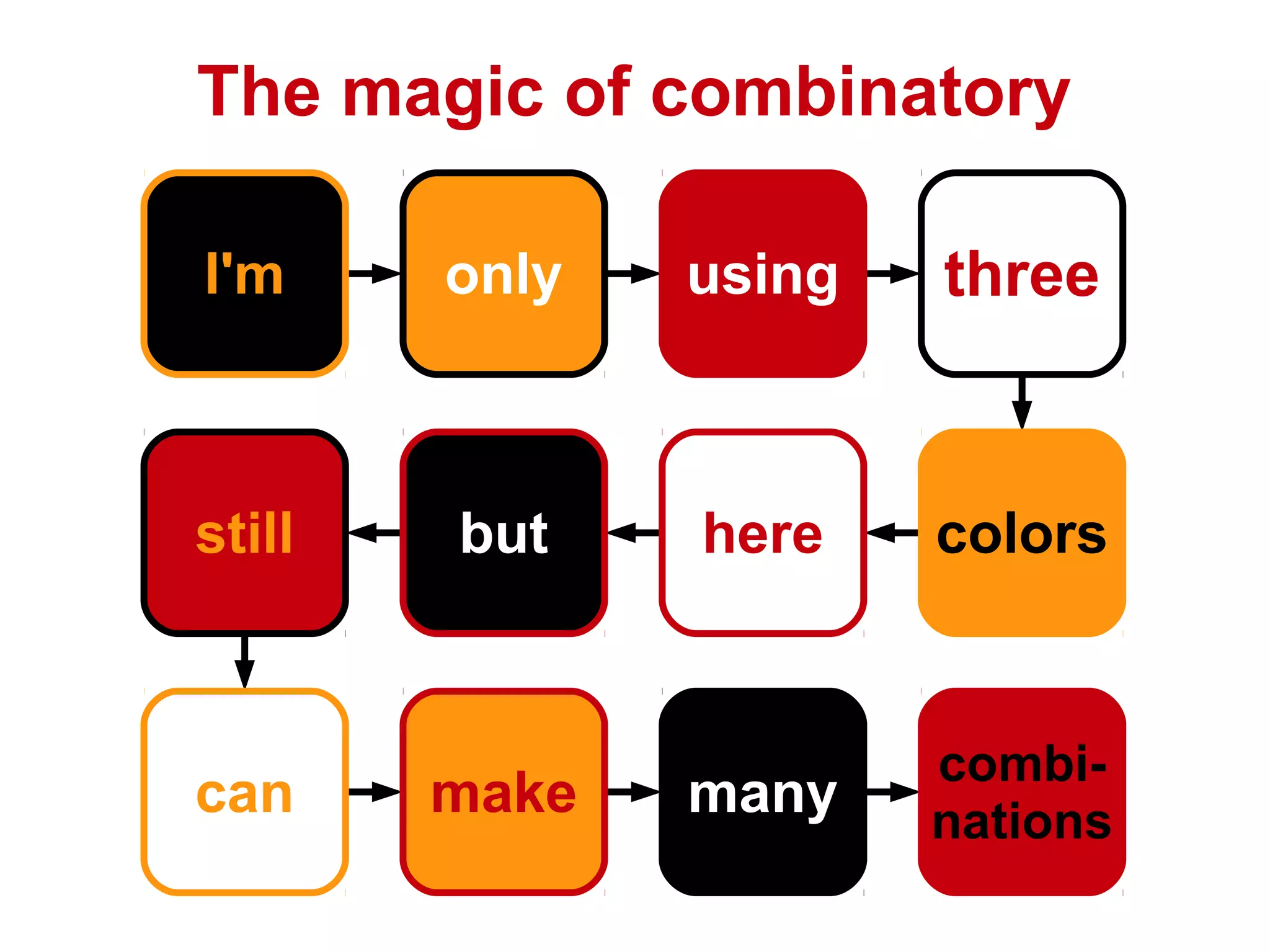 The magic of combinatory

I'm     only   using   three



still   but    here    colors


                       combi-
can     make   many    nations
 