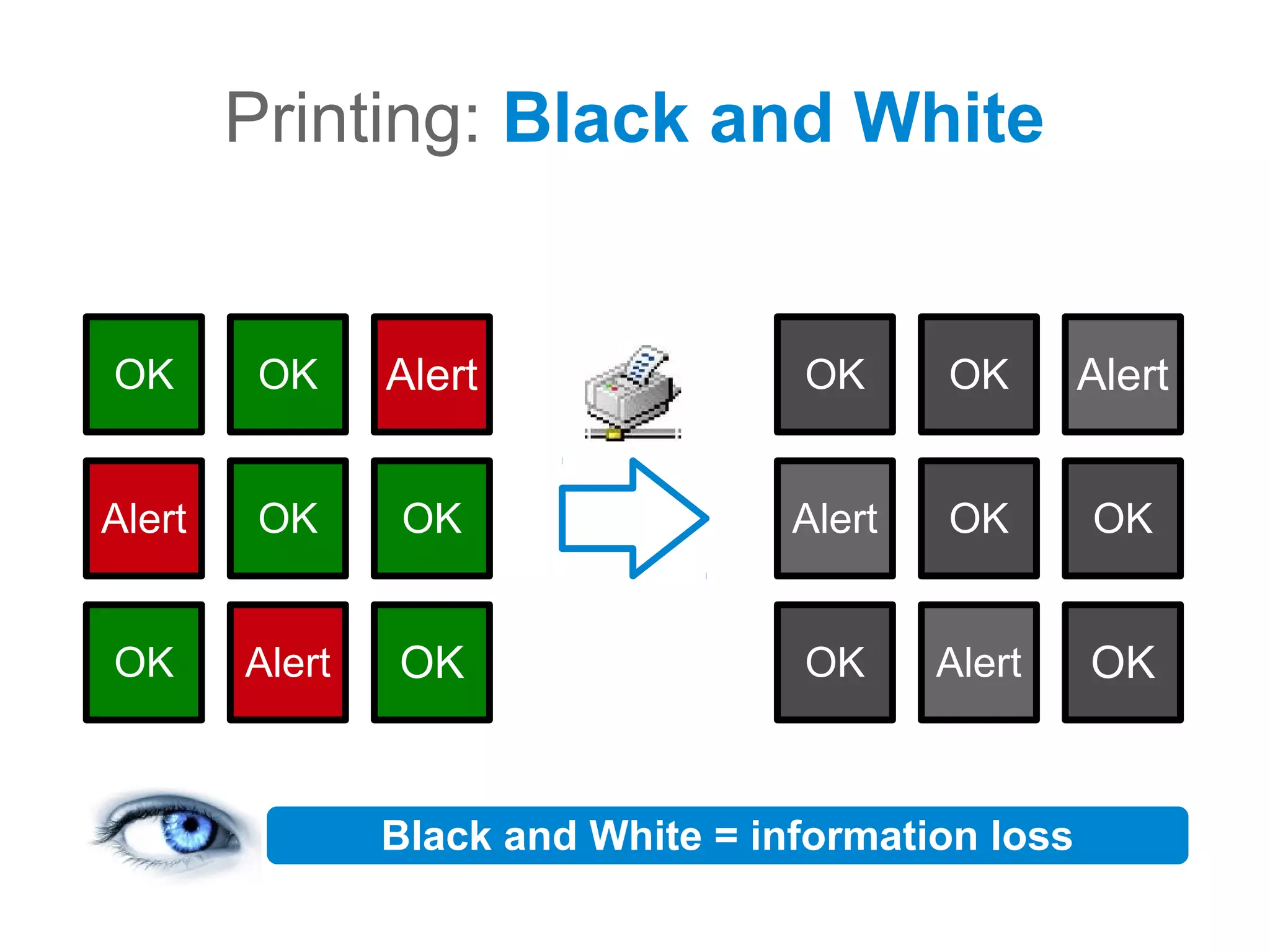 Printing: Black and White


OK       OK     Alert               OK      OK       Alert


Alert    OK      OK                 Alert   OK       OK


OK      Alert   OK                  OK      Alert    OK


                Black and White = information loss
 