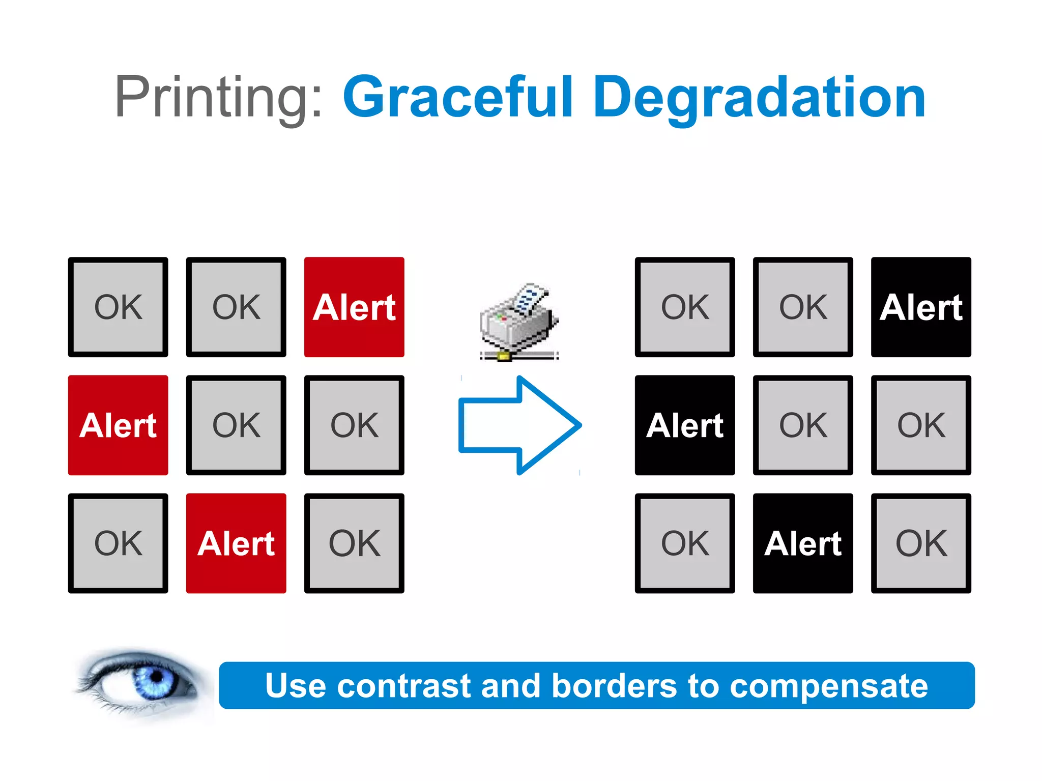 Printing: Graceful Degradation


OK      OK      Alert
                Alert              OK     OK      Alert
                                                  Alert


Alert
Alert   OK       OK               Alert
                                  Alert   OK       OK


OK      Alert
        Alert   OK                 OK     Alert
                                          Alert   OK


             Use contrast and borders to compensate
 