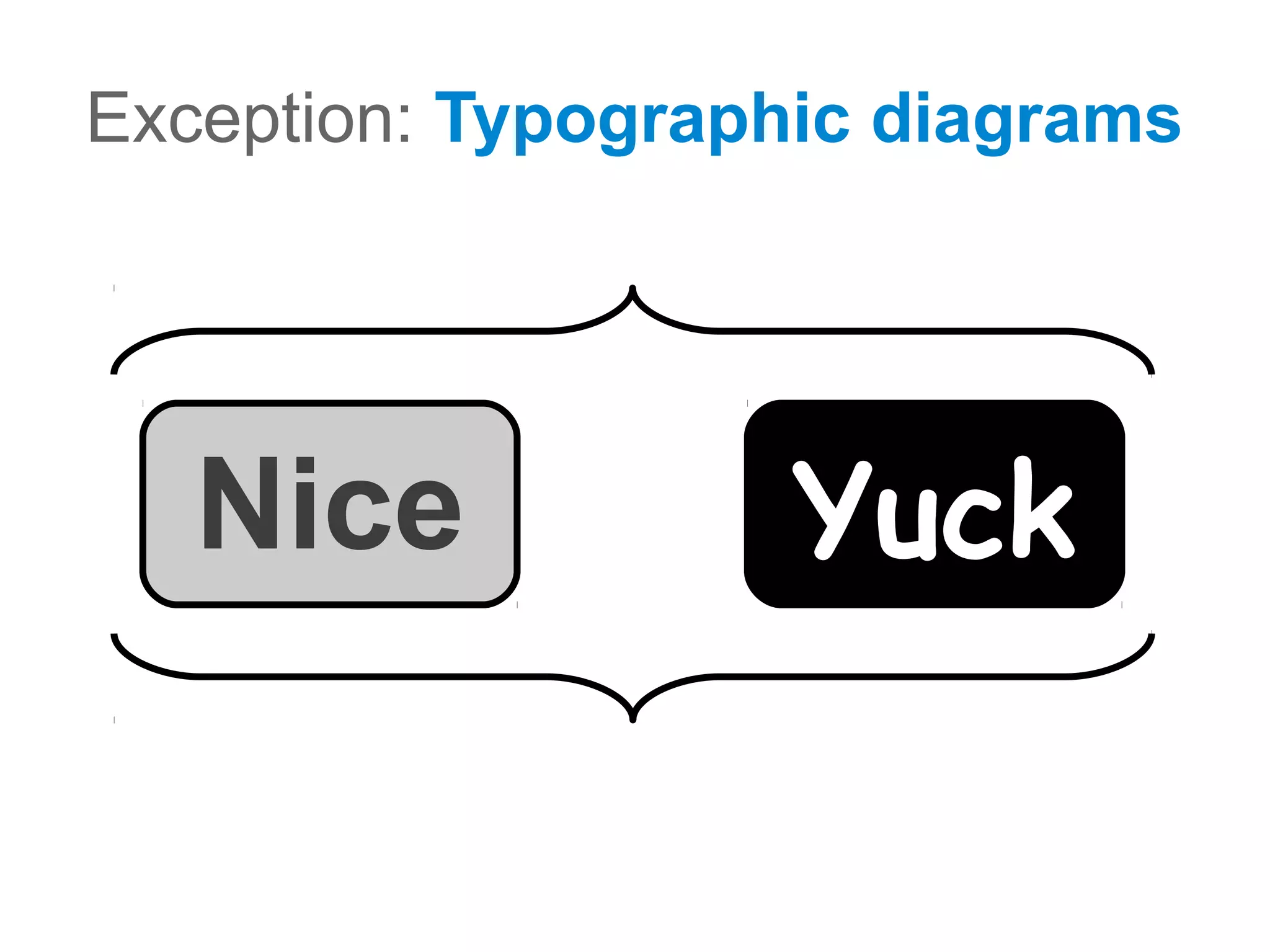 Exception: Typographic diagrams




   Nice            Yuck
 