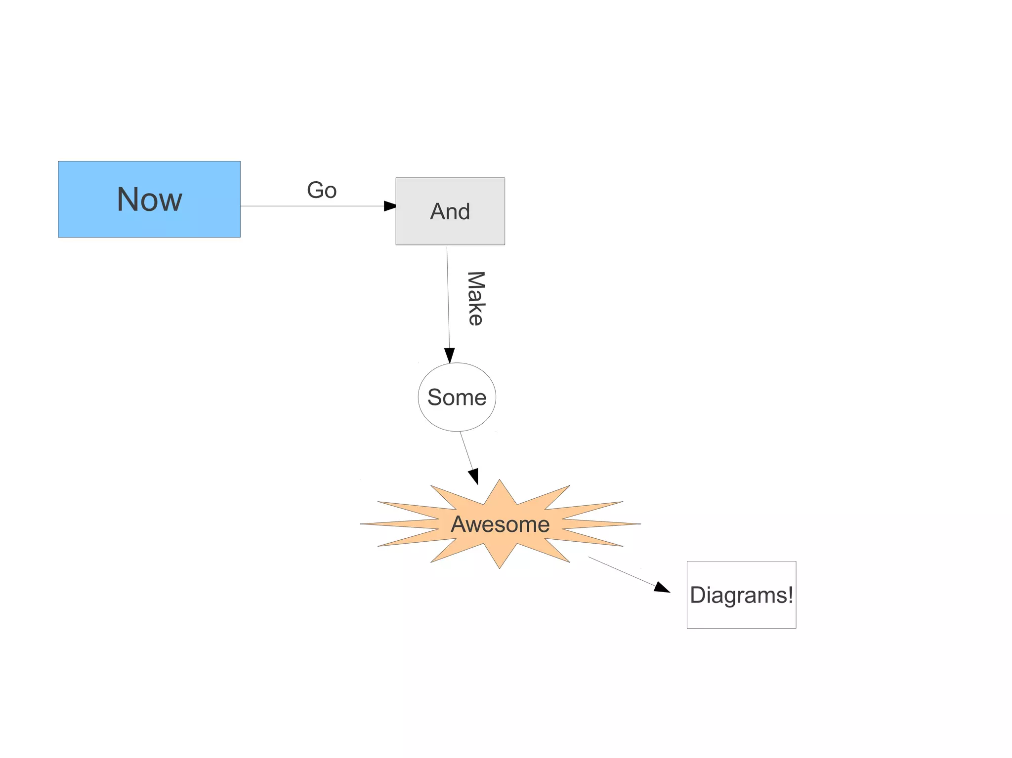 Go
Now        And




             Make
           Some




            Awesome


                      Diagrams!
 