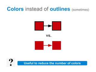 Colors instead of outlines (sometimes)



                     vs.




       Useful to reduce the number of colors
 