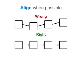 Align when possible
      Wrong



       Right
 