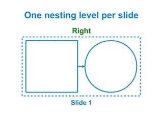 One nesting level per slide
           Right




           Slide 1
 