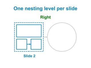 One nesting level per slide
              Right




    Slide 2
 