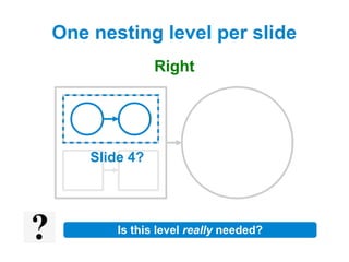 One nesting level per slide
               Right




    Slide 4?




        Is this level really needed?
 