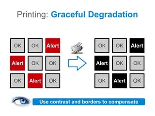 Printing: Graceful Degradation


OK      OK      Alert
                Alert              OK     OK      Alert
           ...